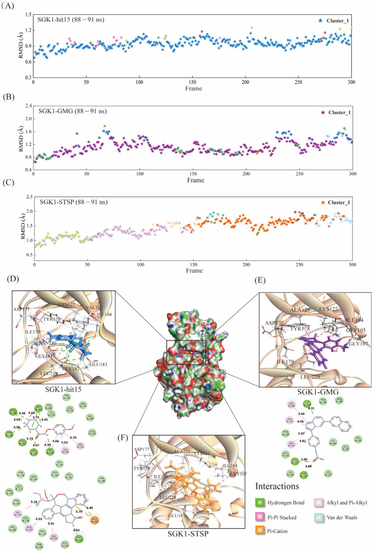 Figure 11