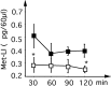 Figure 9.