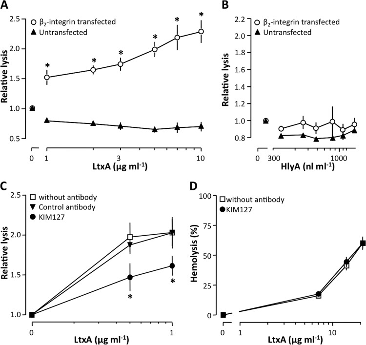 FIG 2