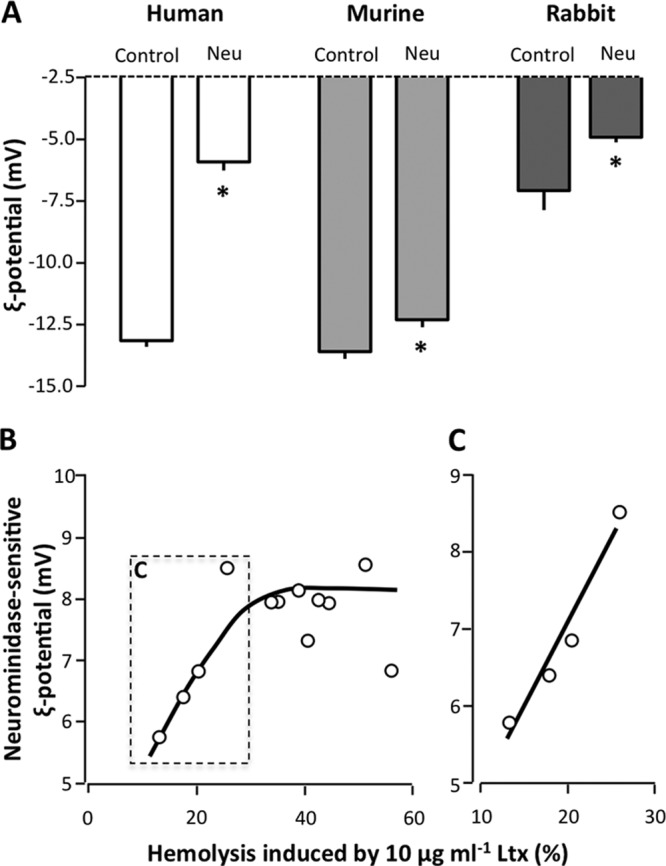 FIG 6