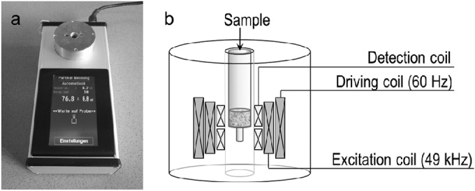 FIG 1