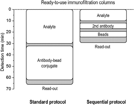 FIG 5