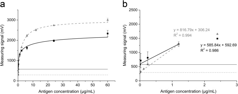 FIG 6