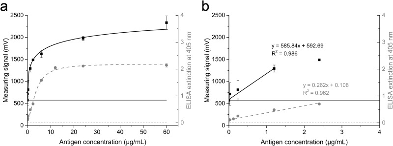 FIG 4