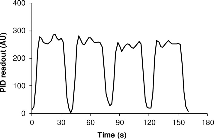 Fig 2