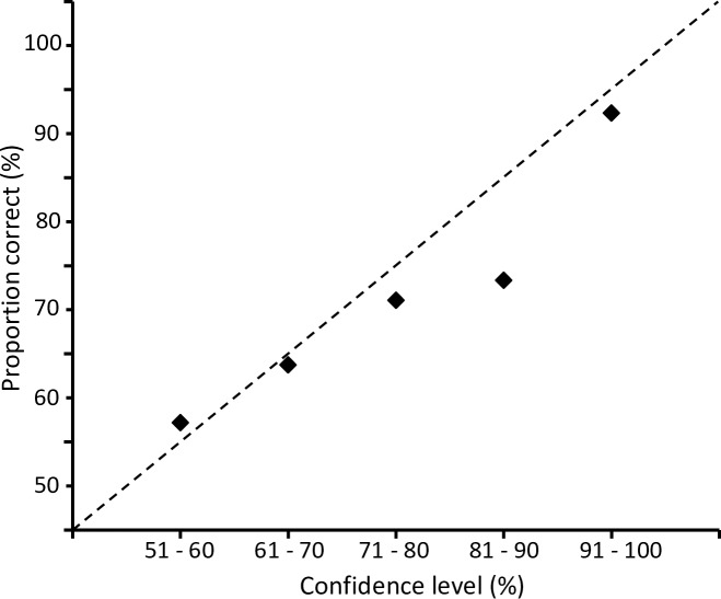 Fig 5