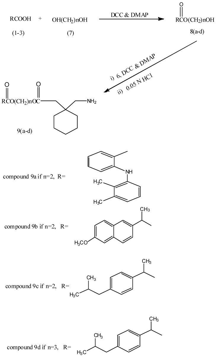 Scheme 2