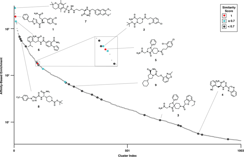 Figure 5.