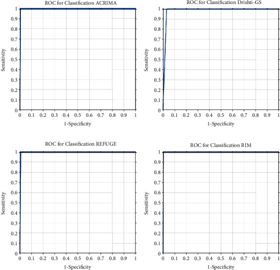 Figure 11