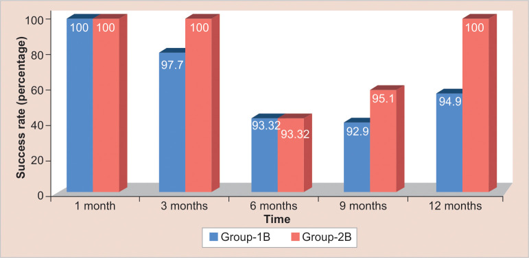 Fig. 2: