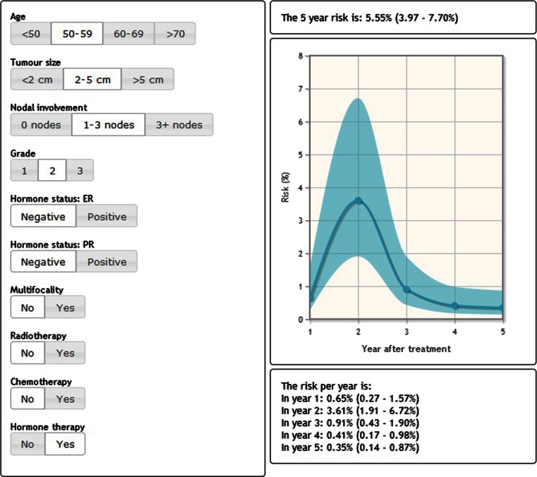 Fig. 3