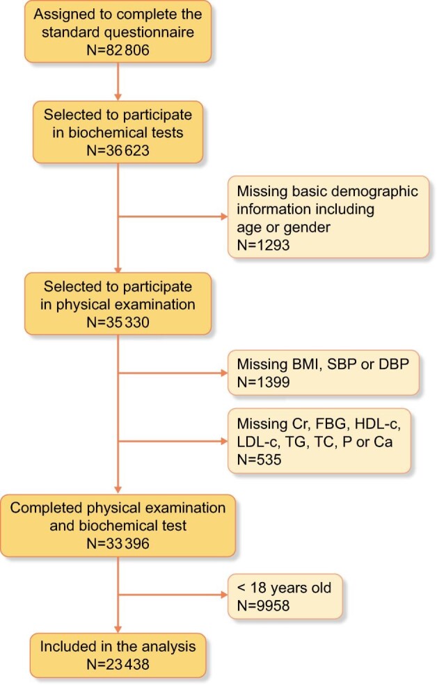 Figure 1: