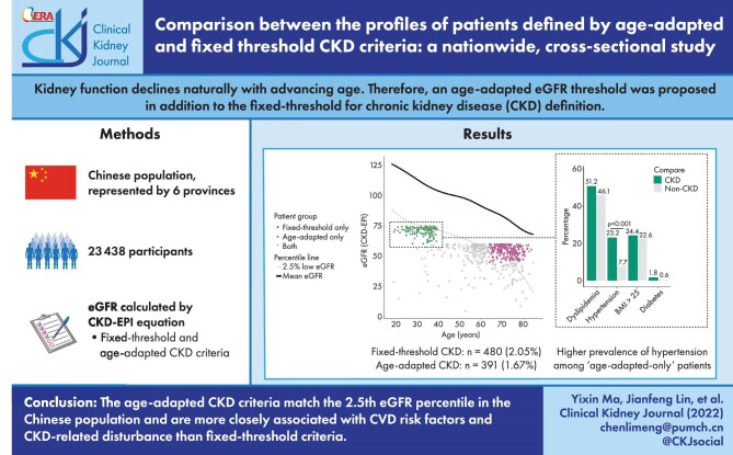 Graphical Abstract