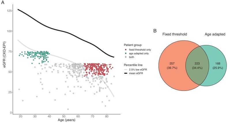 Figure 2: