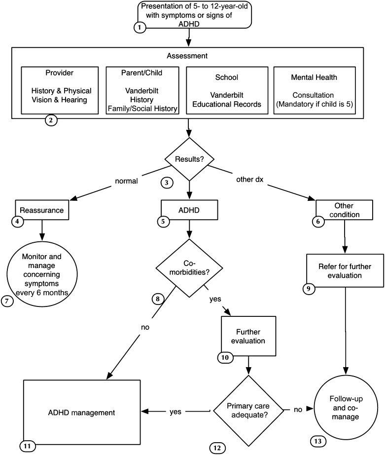 FIGURE 1