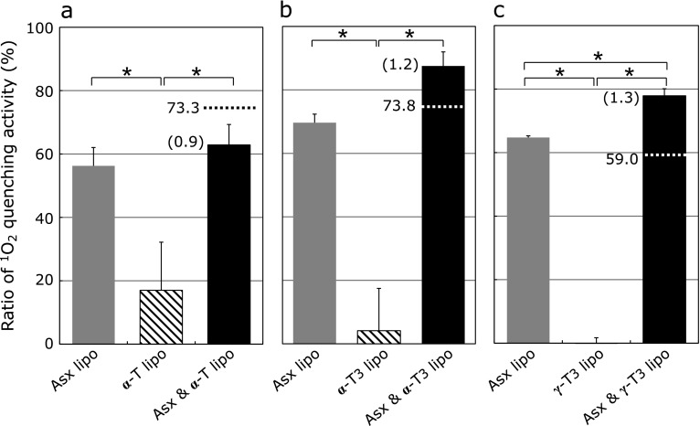 Fig. 4