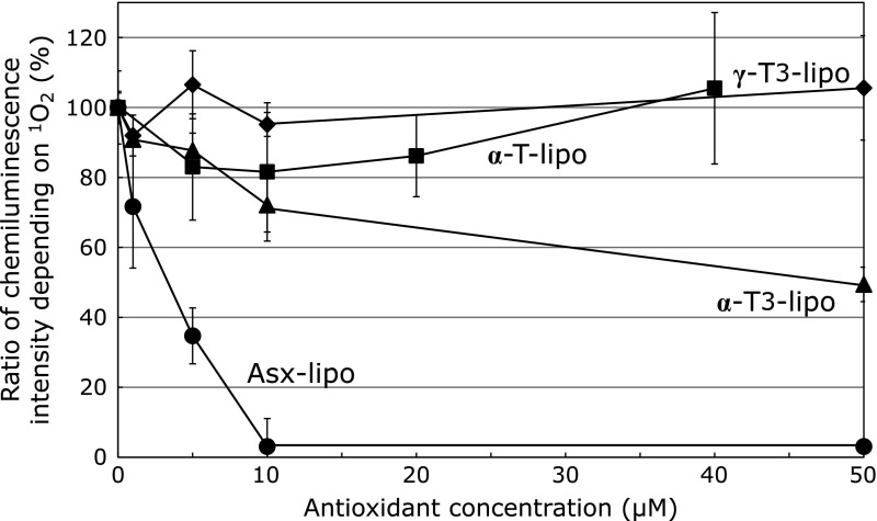 Fig. 2