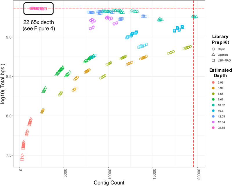 Figure 3.