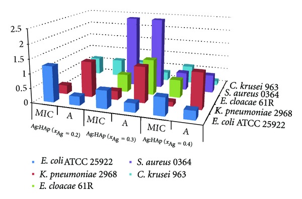 Figure 9