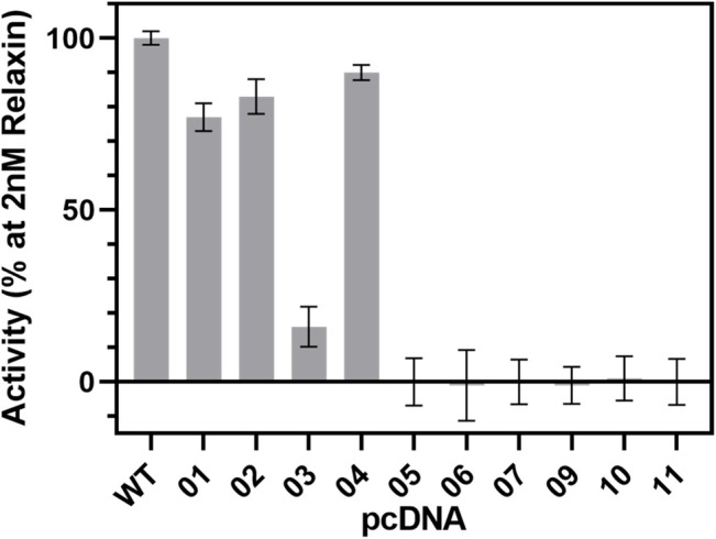 FIGURE 9