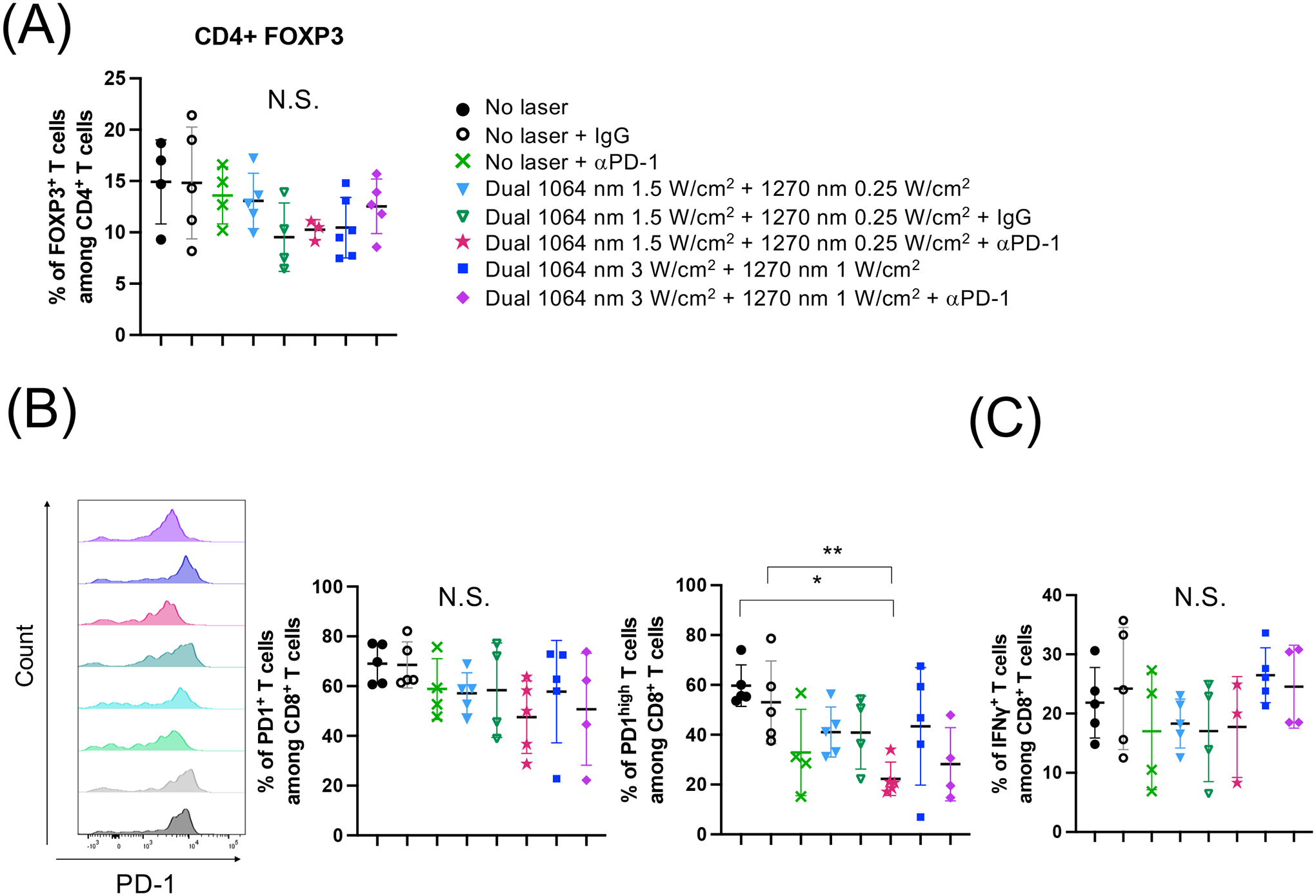 Figure 7.