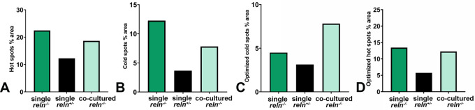 Figure 13. 