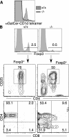 Figure 10.