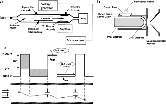 Fig. 5