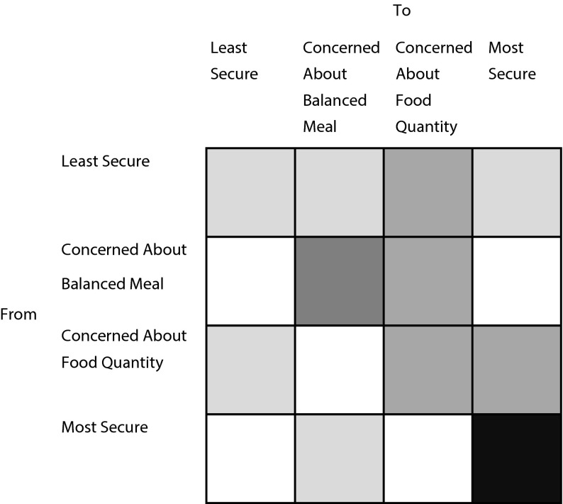 FIGURE 2—