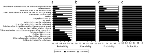 FIGURE 1—