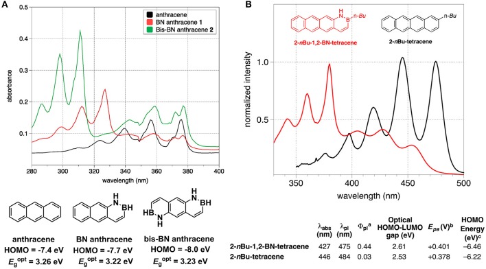 Figure 12