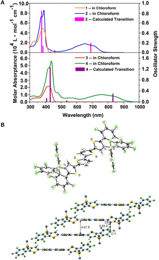 Figure 10