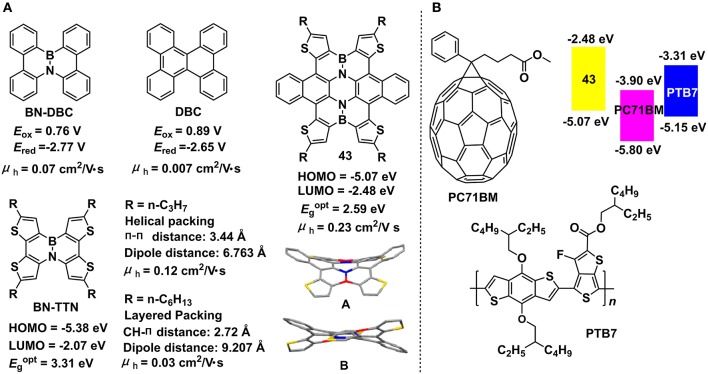 Figure 13