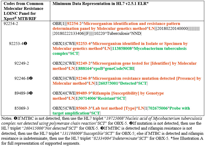 graphic file with name ojphi-12-2-e14-g001.jpg