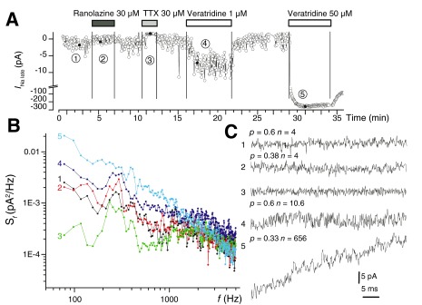 Figure 3. 