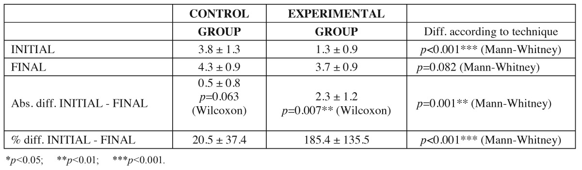 graphic file with name medoral-21-e222-t003.jpg