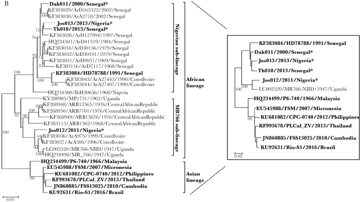 Figure 1.