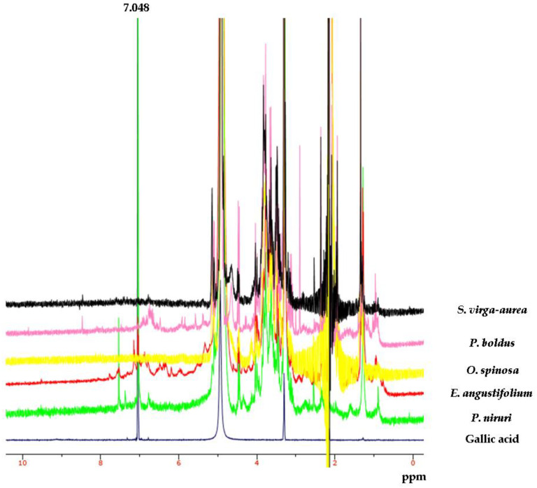 Figure 6