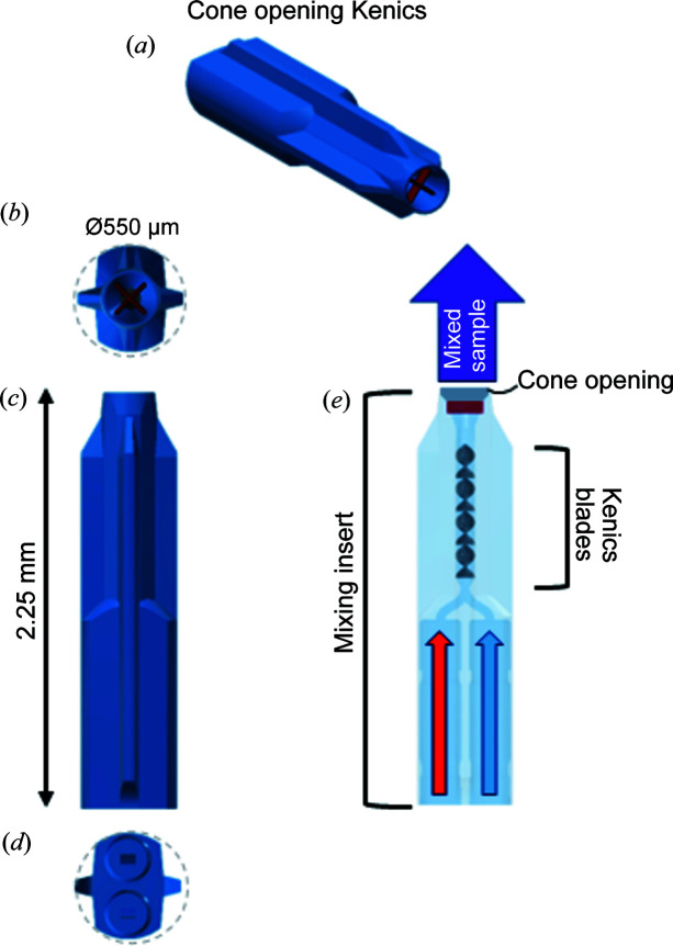 Figure 2