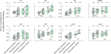 Figure 4—figure supplement 2.