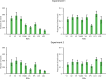 Figure 1—figure supplement 3.