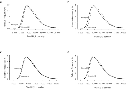 FIGURE 2—