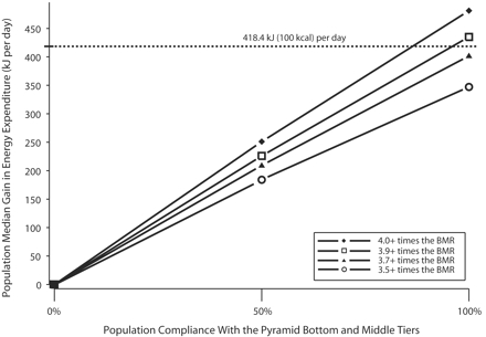 FIGURE 3—