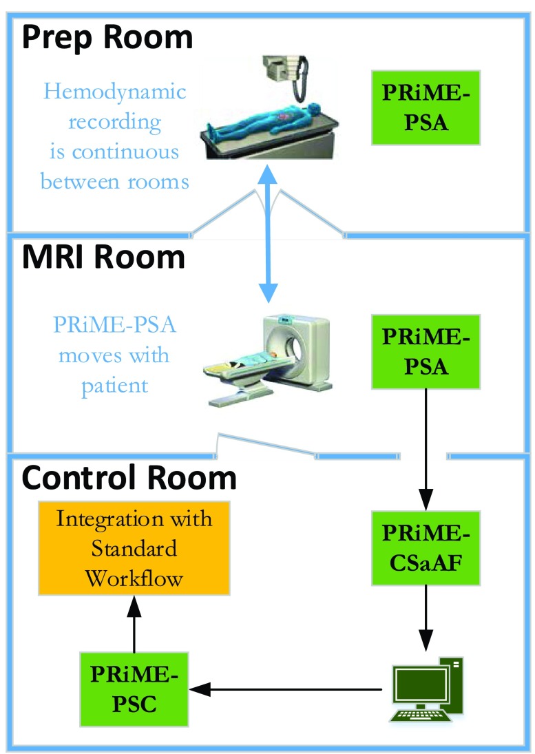 FIGURE 1.