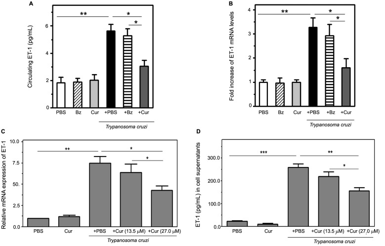 Fig. 4: