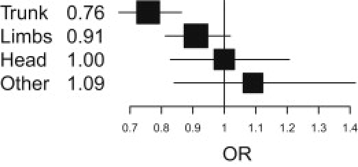 Figure 5