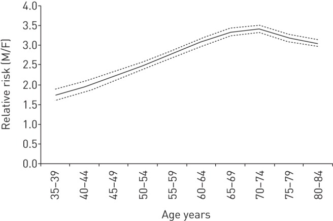 FIGURE 5