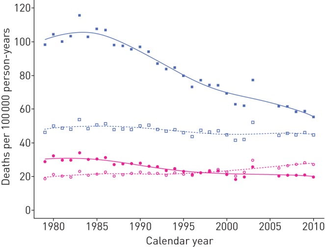 FIGURE 2