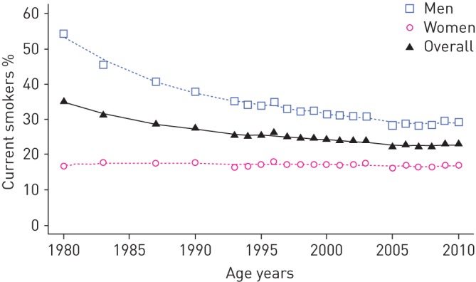 FIGURE 6