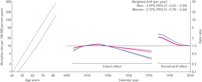 FIGURE 4